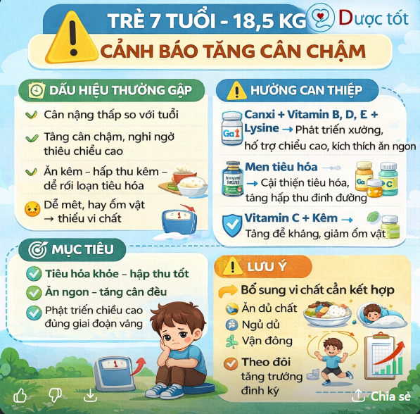 Liều thuốc cho trẻ tăng cân chậm